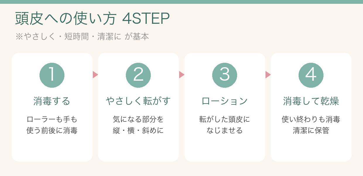 頭皮へのダーマローラーの使い方4STEP