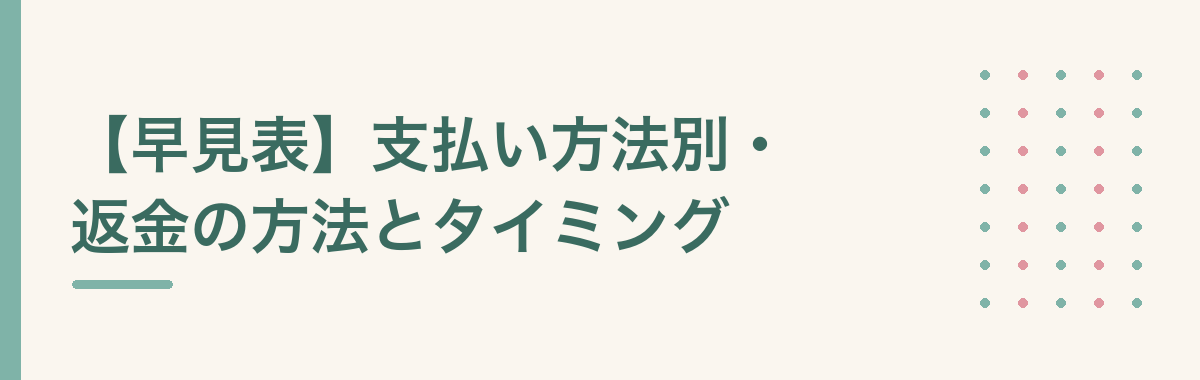 【早見表】支払い方法別・返金の方法とタイミング