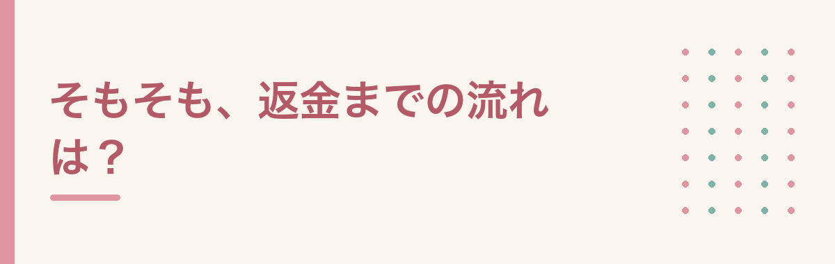 そもそも、返金までの流れは?